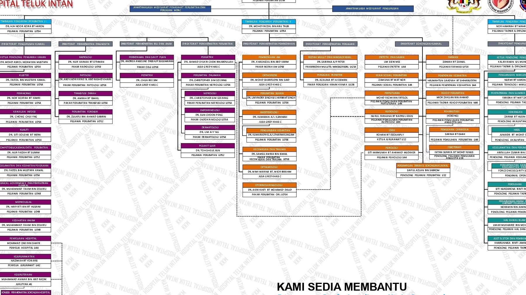 hospital teluk intan hti